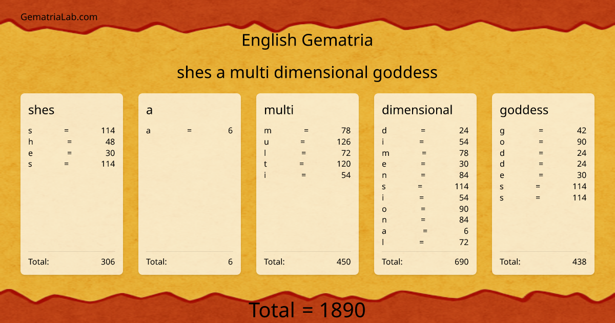 shes a multi dimensional goddess in english Gematria